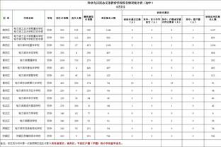 哀悼，本菲卡19岁中场若昂-内维斯的母亲本周一凌晨去世